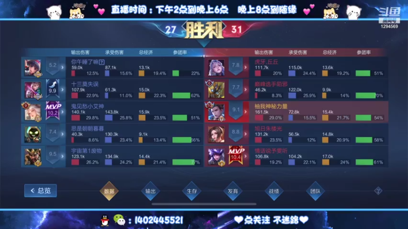 【2021-07-13 15点场】毕竟是柚子：国一艾琳巅峰赛~