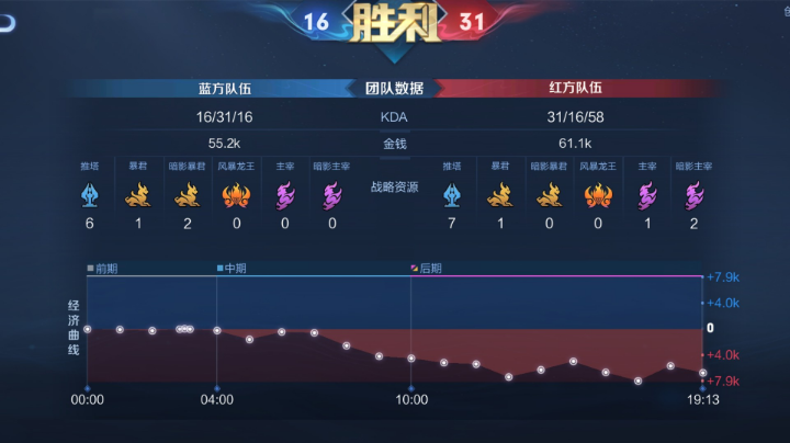 大鱼电竞八进四最后一局！