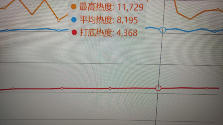 春风十里，不如你