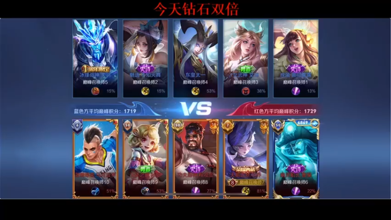 BLUE呀丶：6-2小乔，一个闪现躲一堆技能，对面人都傻了