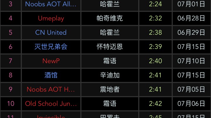 国服第八-2分41格鲁尔