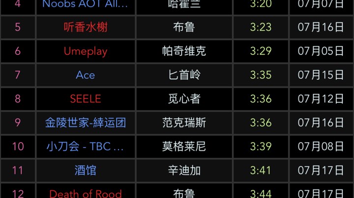 国服第11---酒馆3分41秒玛瑟里顿