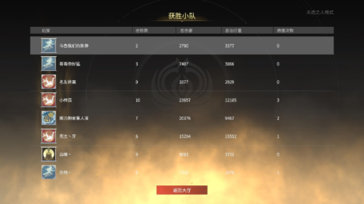 你可能没见过的【公共吃鸡】皆大欢喜