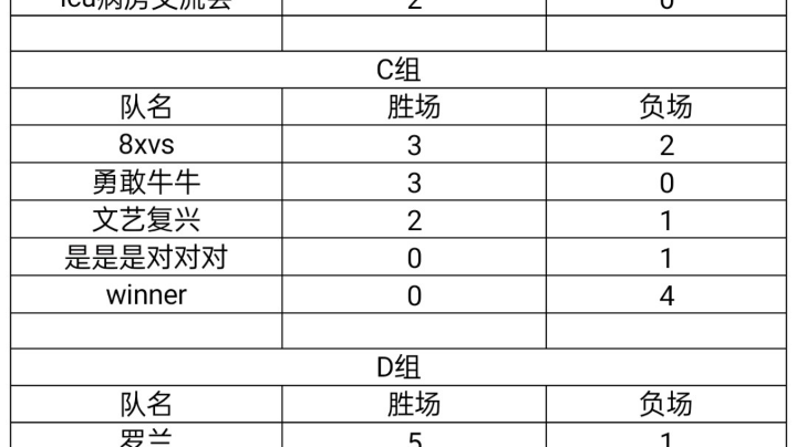 【小组赛】8xvs  VS  文艺复兴