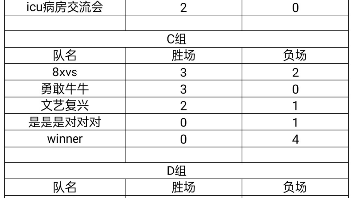 【小组赛】8xvs  VS  勇敢牛牛（第一局）