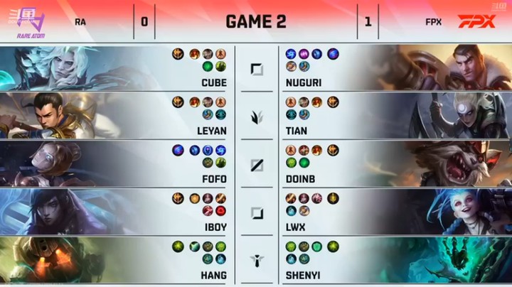 【东北大鹌鹑】RA VS FPX（二）