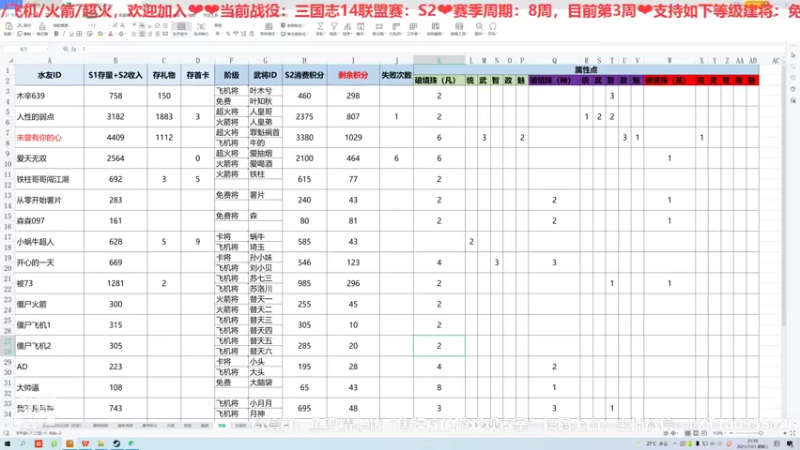 三国志S2第四周星期四01