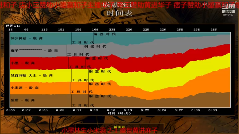 【2021-07-22 16点场】参谋神话：萍乡罗马协会的直播间 萍乡罗马巅峰3打