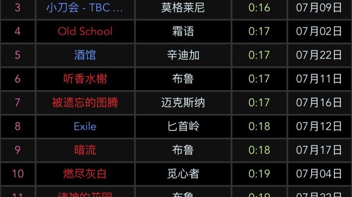 国服第五～莫加尔大王17秒