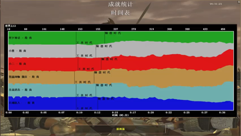 【2021-07-26 00点场】淋淋雨829：圣战迷恋的直播间