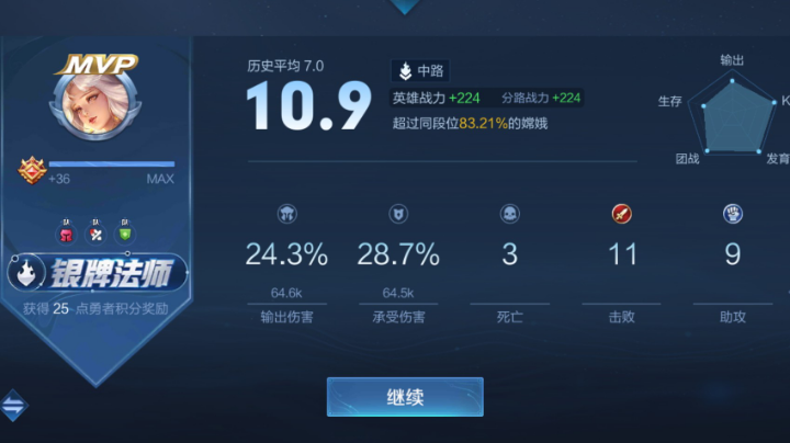 7.27自我感觉良好存一下欣赏