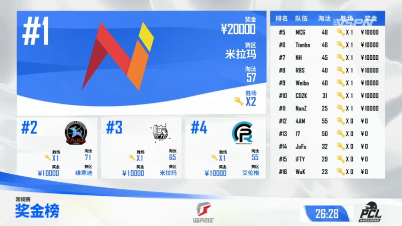 【2021-07-28 17点场】Newhappy明明：【2021PCL夏季赛】NH战队视角