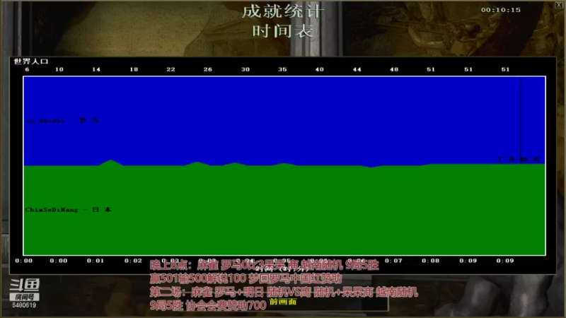 【2021-07-27 20点场】罗马协会：罗马复兴巅峰对决