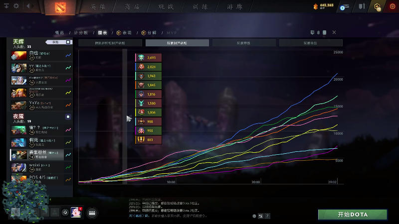 【DOTA2】kaka胡良智的精彩时刻 20210730 05点场