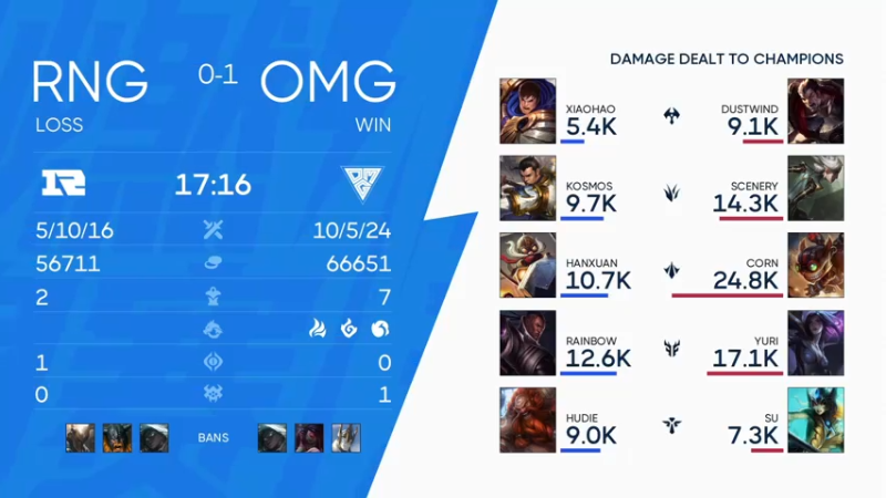 【LOL手游】超燃热身赛OMGvsRNG解说7