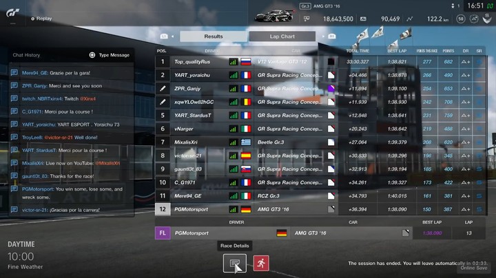 Gran Turismo™SPORT  FIA GTC  2021国际杯第二季第3轮