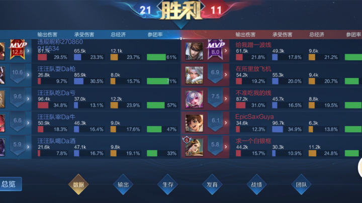 半决赛（汪汪队  vs  lgd立信分部）