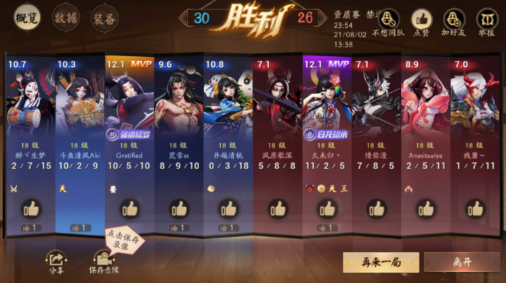 御馔津上分