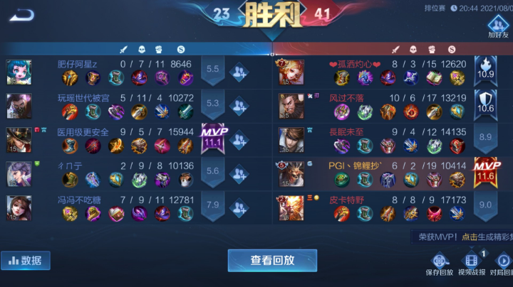 牛魔王豪取MVP