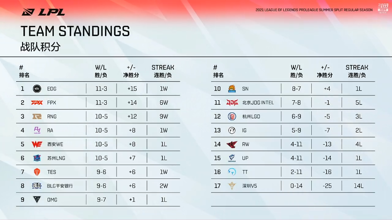 斗鱼解说台-泽元OB夏季赛 TTvsSN