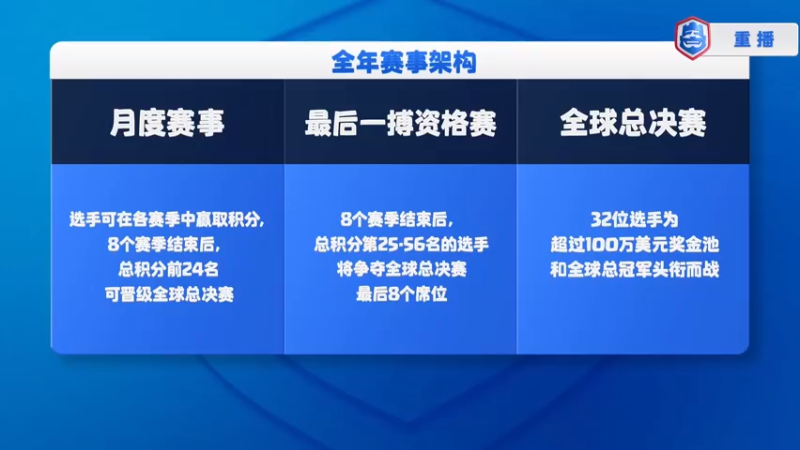 【2021-08-05 11点场】皇室战争官方直播间：2021CRL七月月度决赛 第2天