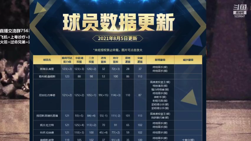 【2021-08-05 08点场】XY丶死鱼：数据更新了，来看看新版本球星！