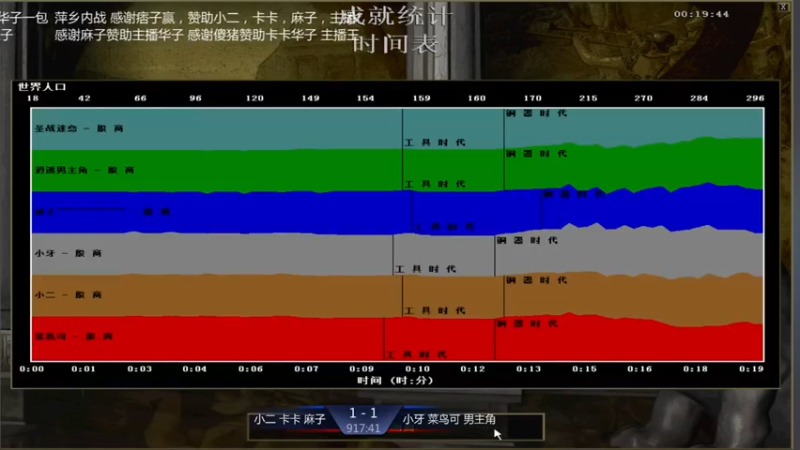 【2021-08-05 19点场】淋淋雨829：圣战迷恋的直播间