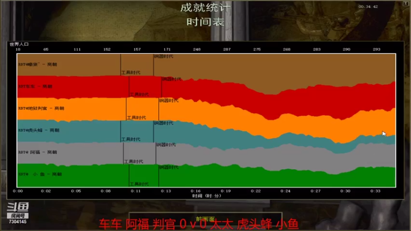 【2021-08-05 20点场】嚎狼573：那年的往事