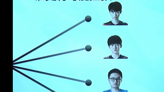 谁有可能拯救ig...