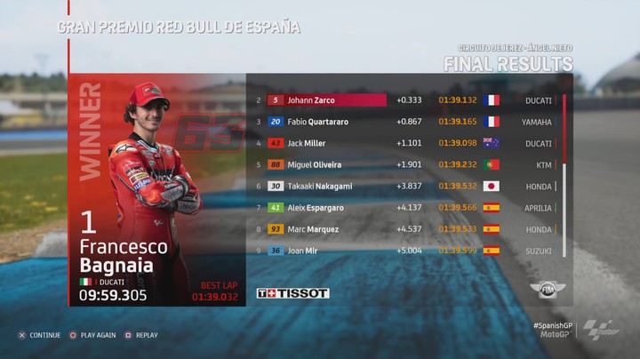 MotoGP21  Jerez  Ducati Desmosedici GP21  Martin