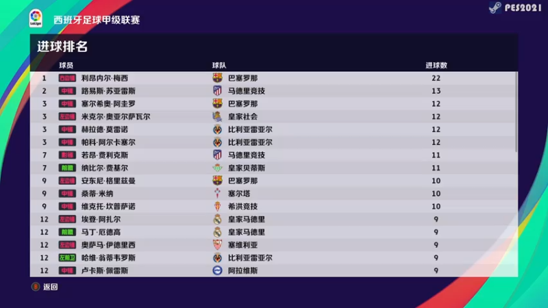 【2021-08-06 18点场】陶可可coco：魔女可 ·  ⚽ geigei你懂球吗？