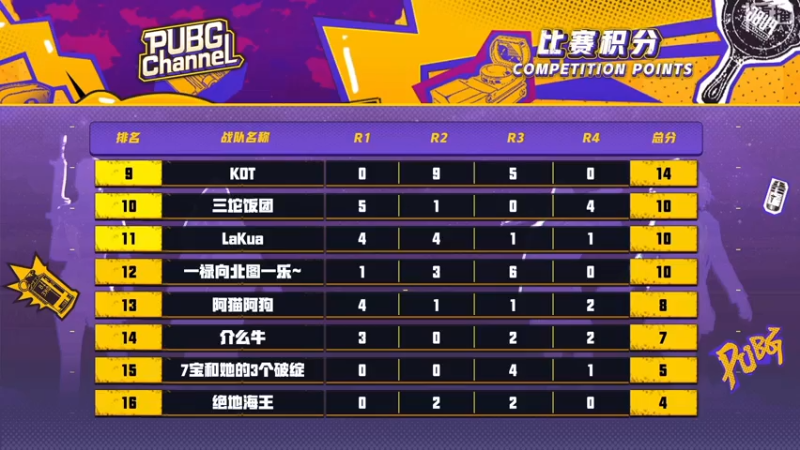 【2021-08-07 13点场】pubg活动：【直播】PUBGCHANNEL 主播对决