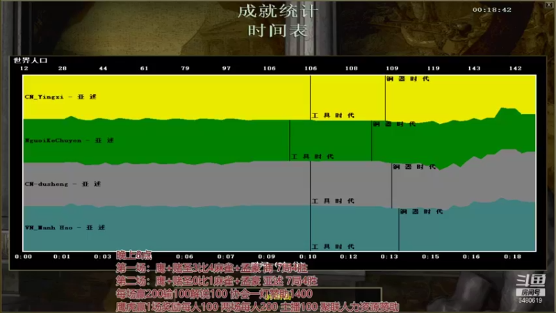 【2021-08-07 23点场】罗马协会：罗马复兴巅峰对决