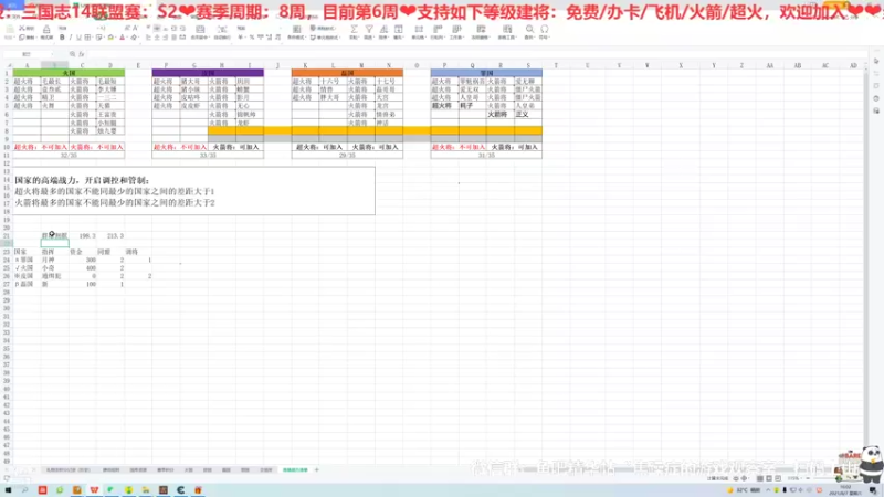 三国志S2第六周周六04