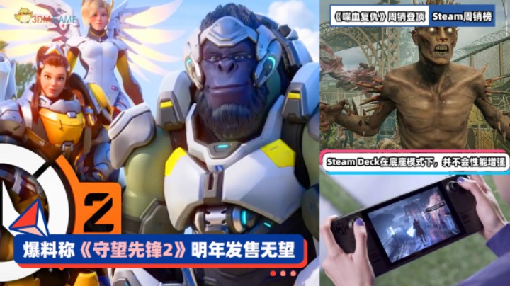 3DM速报：爆料称OW2明年发售无望 《喋血复仇》Steam周销登顶