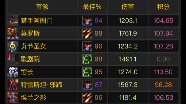 单刷夸格米拉之眼