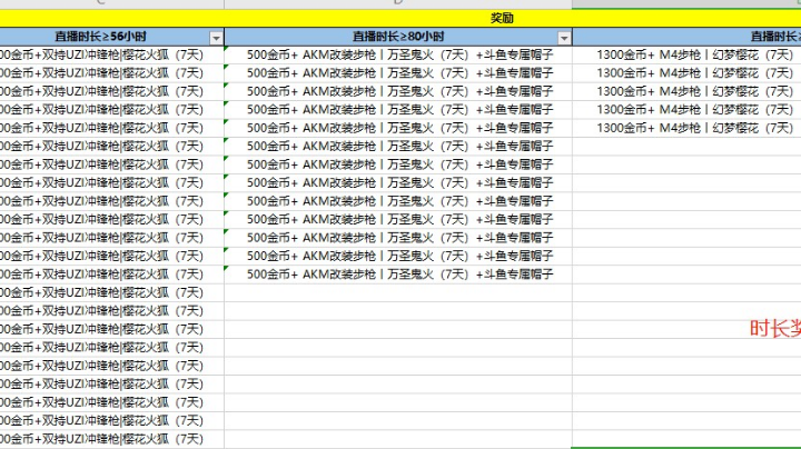 斗鱼官方发奖励啦