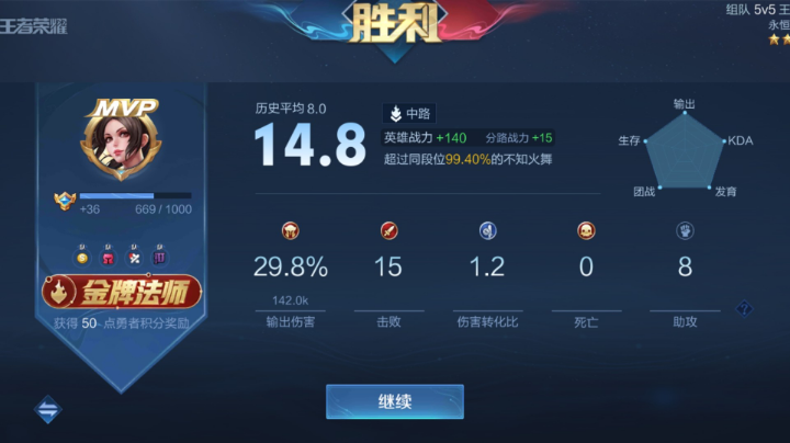 高光时刻到了