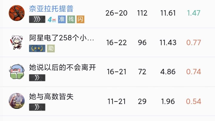 下饭哦