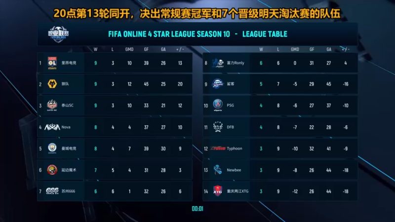 【2021-08-18 20点场】A胖瘦了：FSL S10常规赛收官日直播