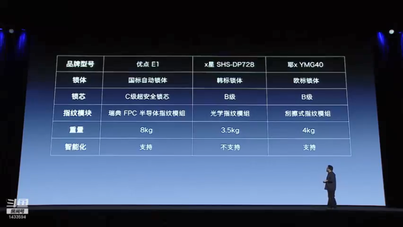 【2021-08-19 06点场】SmartisanTeam：罗永浩演讲发布会集锦