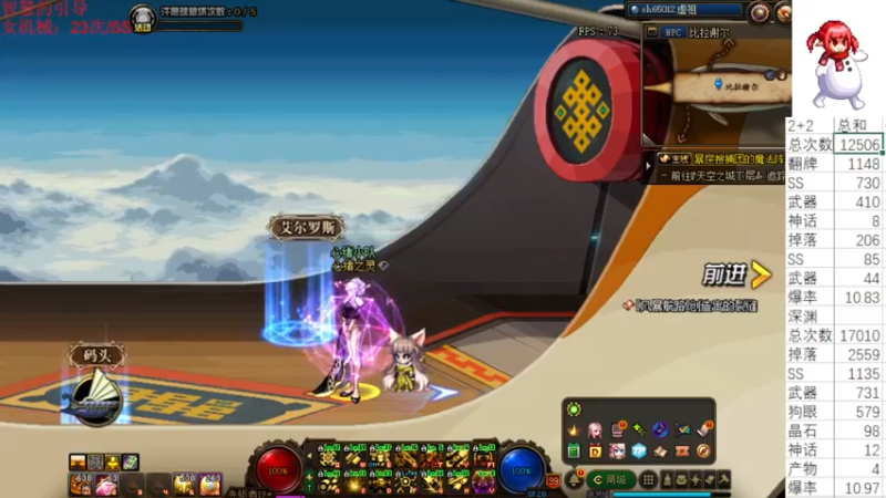 2021.8.22 DNF深渊
