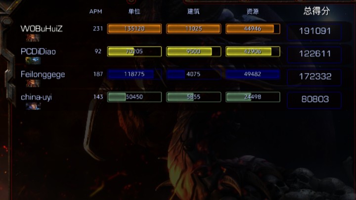 国服遭遇神级老师Feilonggege Big 2v2 ZP vs ZT