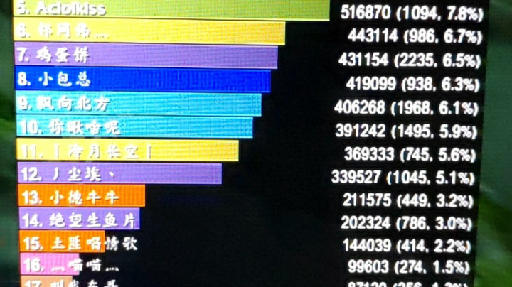 8.25本CD最纠结的一次g团