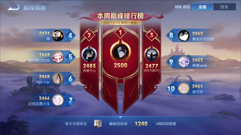 【2021-08-28 19点场】三炮zzz：没有标题。 1591803