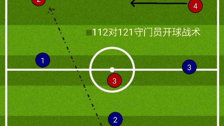 启航0829街球排位