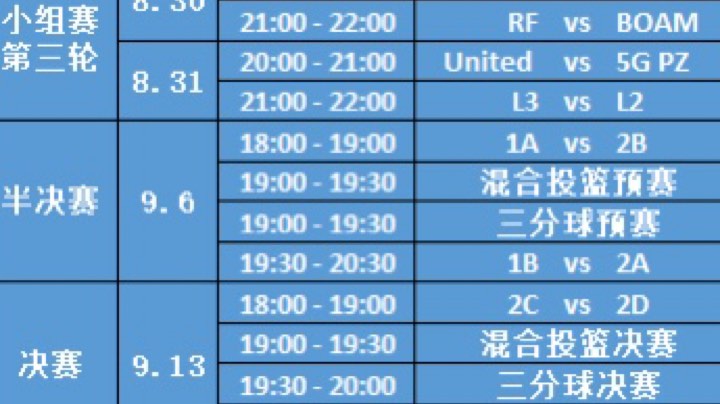 2021诺基亚篮球联赛第三轮-2