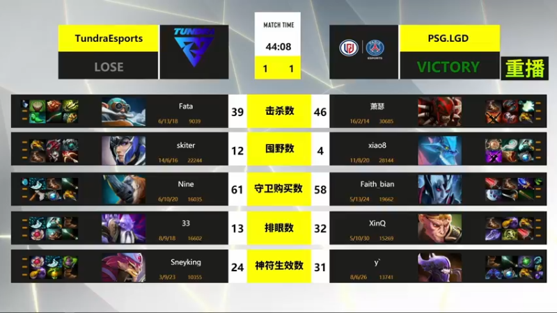 【2021-09-01 08点场】斗鱼DOTA2赛事频道：【重播】ESLone秋季赛 决赛