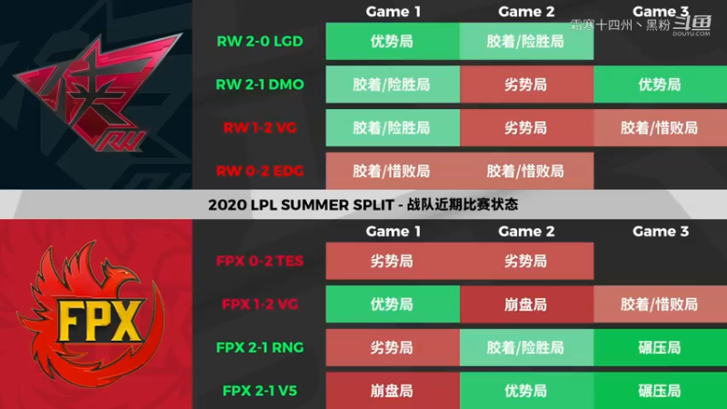 RW VS FPX第一局 (2)