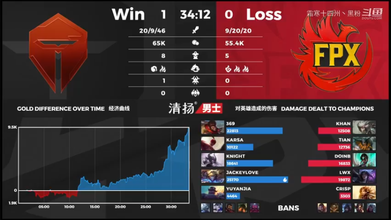 TES VS FPX第一局 (36)